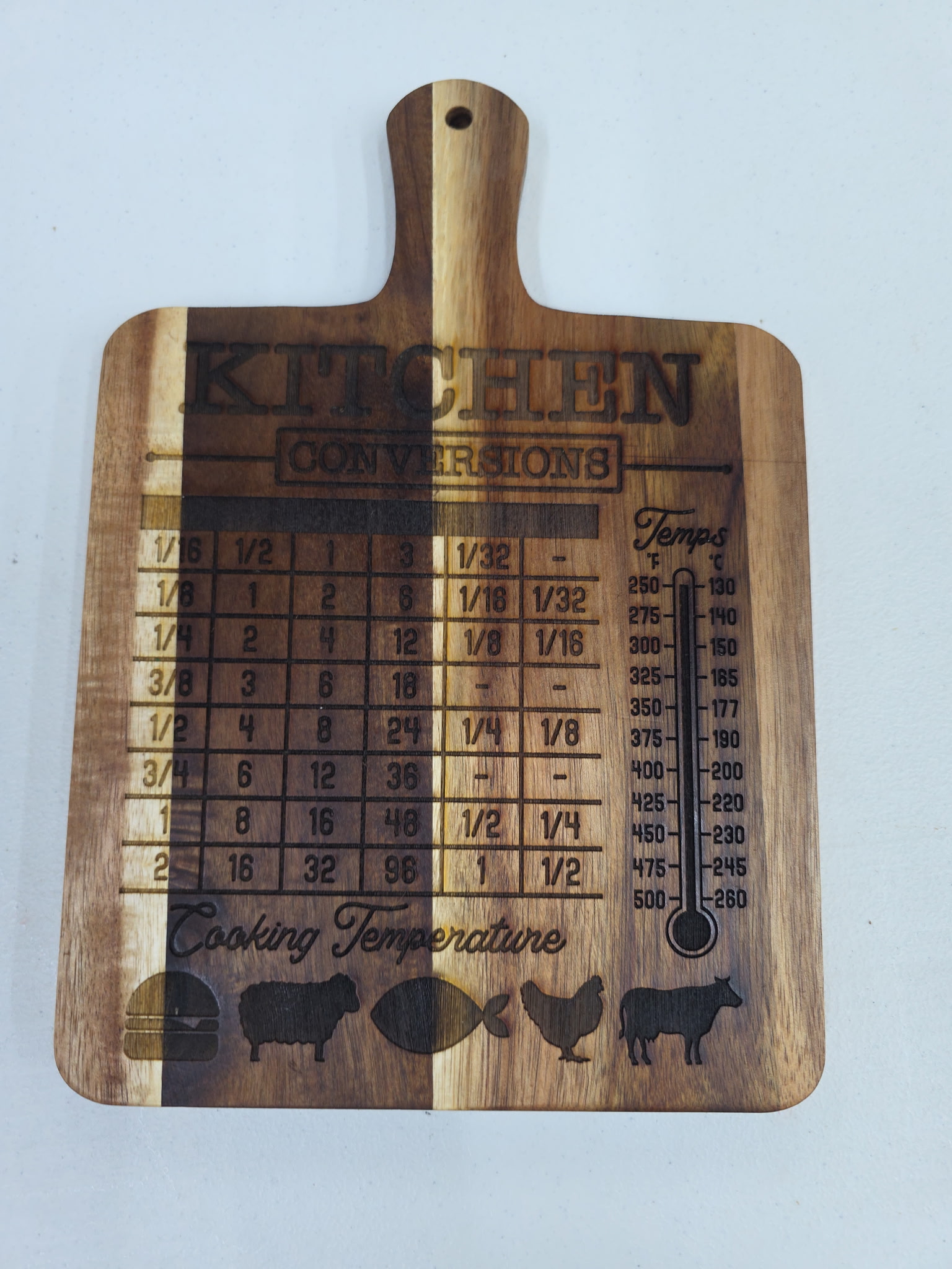 Picture of Kitchen Conversion - Cutting Board