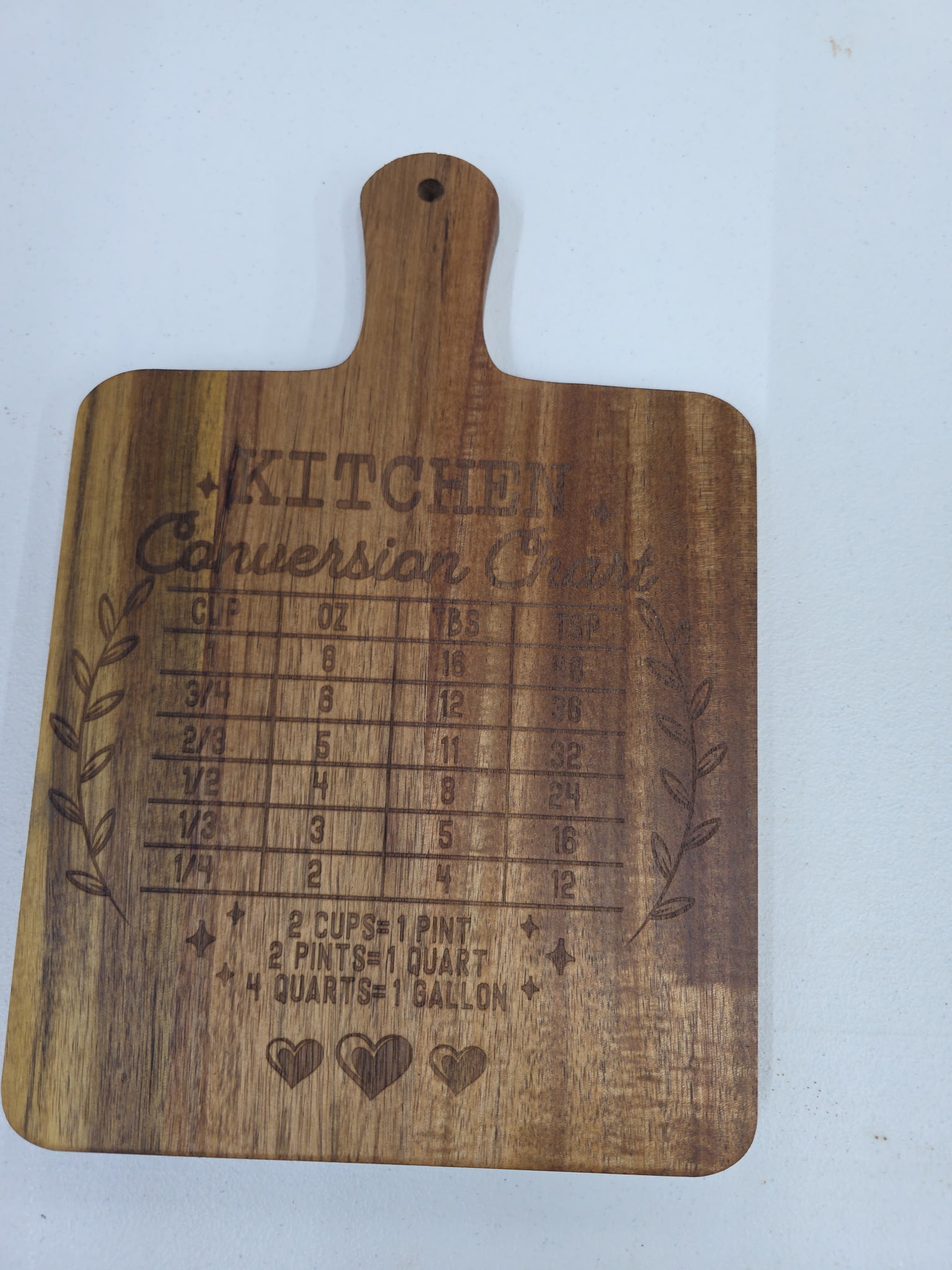 Picture of Kitchen Conversion Simple - Cutting Board